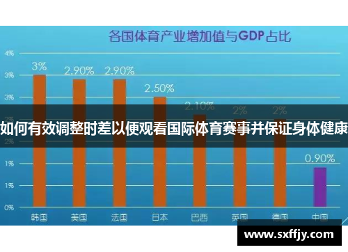 如何有效调整时差以便观看国际体育赛事并保证身体健康