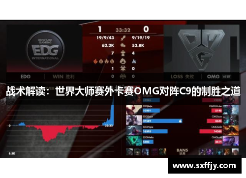 战术解读：世界大师赛外卡赛OMG对阵C9的制胜之道